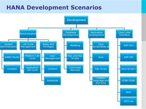 Toradh íomhá ar Hana Modeling On Hull Docks