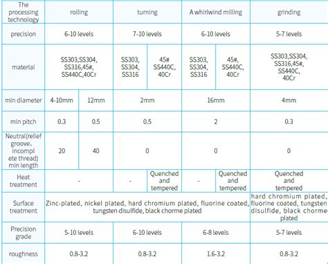 Image result for Left Hand Screw Thread