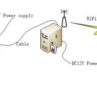 Image result for Program Layout Meaning in a System