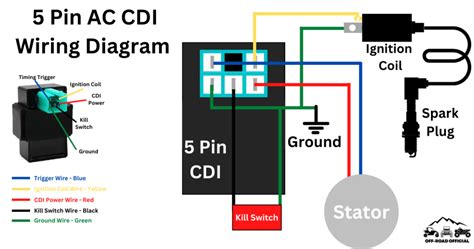 Bildergebnis für AC CDI Wiring