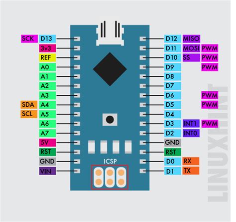 Image result for Arduino Nano Interrupt Pin