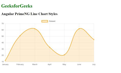 Toradh íomhá ar Line Chart for Angular