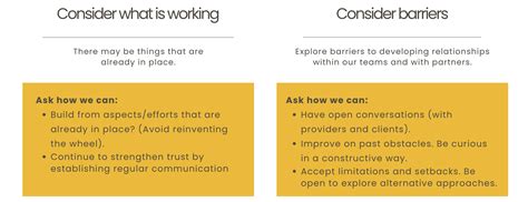 Image result for Working with Trauma Informed Practises