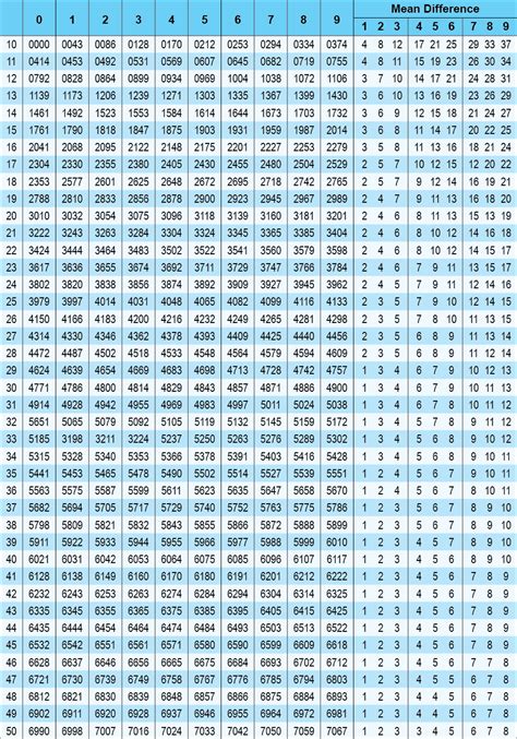 Toradh íomhá ar Logarithmic Table