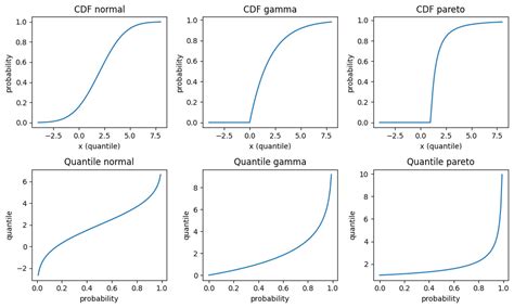 Toradh íomhá ar Normal Distribution Quantiles