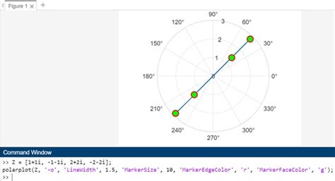 Image result for Polar Plot MATLAB