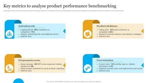 Image result for Performance Benchmark Data