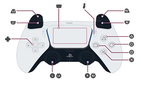 Image result for PS5 Control Buttons