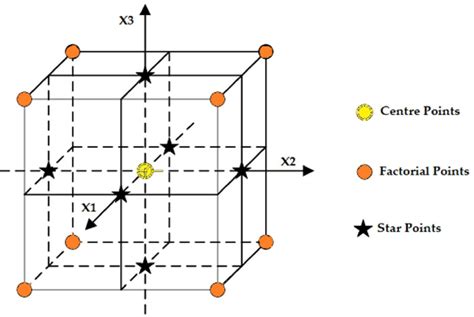 Complementary Input Stage Common Centroid Design に対する画像結果