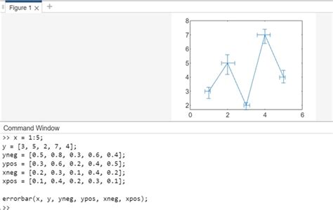 Image result for Probability Error MATLAB