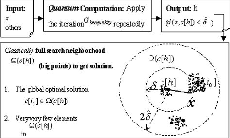 Image result for Encoding Methods Quantum