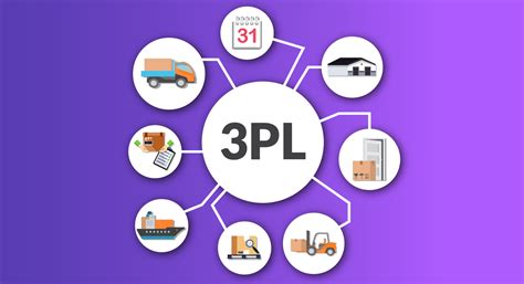 Image result for APL Logistics First 3PL
