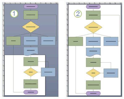 Image result for Flowchart for Access Specifiers Program