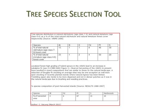 Image result for Tree Selection Wheel
