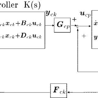 Image result for Continuous Time Control System