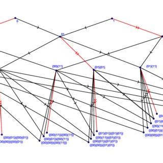 Afbeeldingsresultaten voor Cyclic Unordered Graph