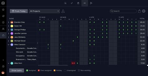 Work Assignment Chart に対する画像結果