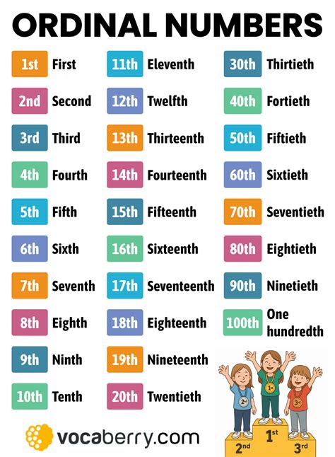 Toradh íomhá ar Ordinal Numbers Sample