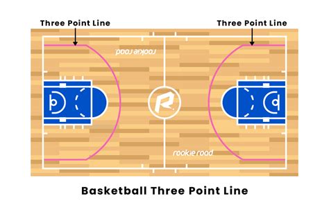 Image result for Three-Point Line