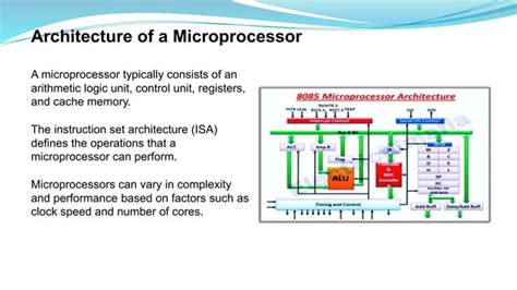 Image result for Microprocessor and Microcontroller Images for PPT