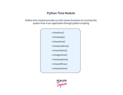 Python Time Calculation に対する画像結果