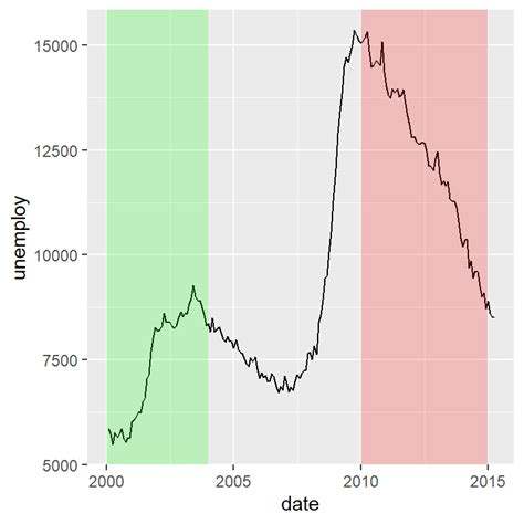 Image result for Ggplot2 Line Plot of Cases Over Time