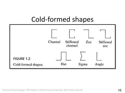 Image result for Cold-Formed Geometry Properties