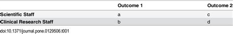 Image result for Contingency Table Printable