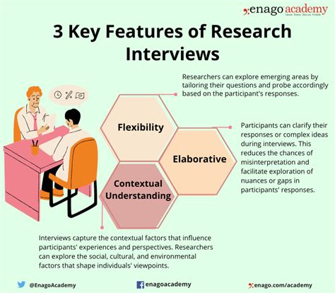 Image result for Structured Interview Research Questions