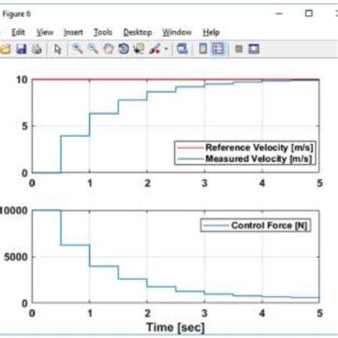 Model Predictive Control MPC に対する画像結果