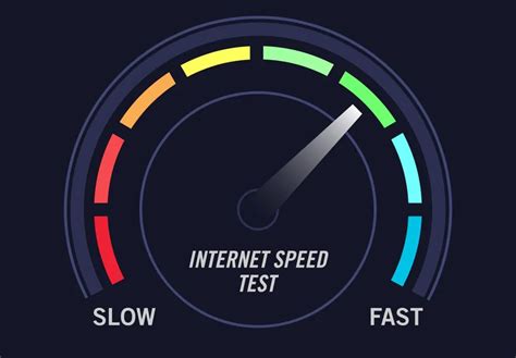 Image result for IP Speed Test