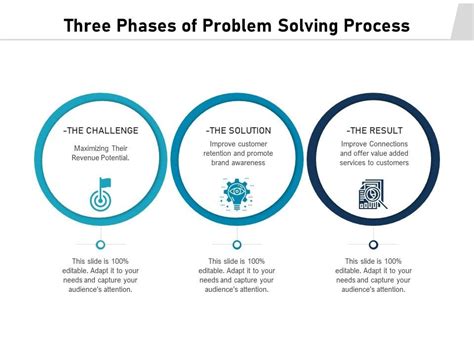Image result for Lean Thinking Using a 3 Problem Solving