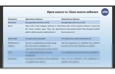 Image result for Open and Closed Source Software