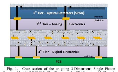 Image result for SPAD Array 3D