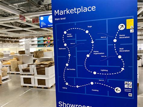 Image result for Free Flow Store Layout