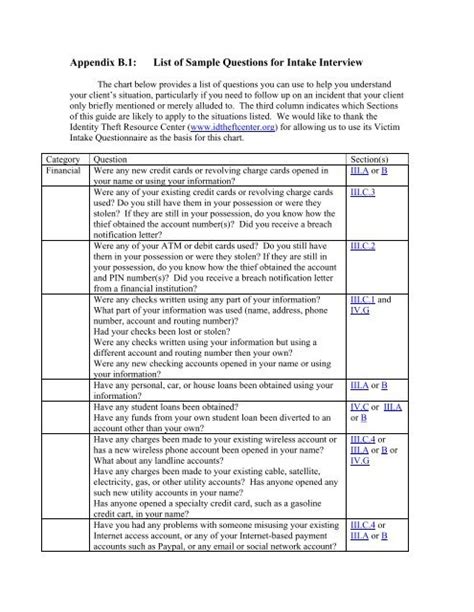 Toradh íomhá ar Appendix Interview Questions