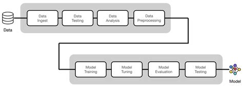 Image result for Machine Learning System Design