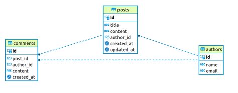 Image result for Basic Sql Query Examples