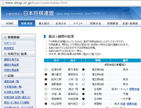 SAS HTML Output に対する画像結果