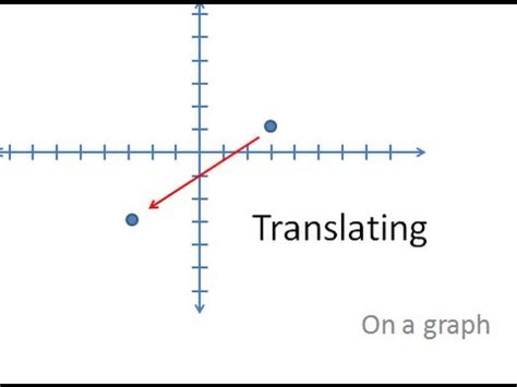 Toradh íomhá ar OpenStreetMap Graph Simplify Directed