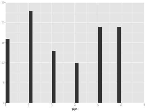 Afbeeldingsresultaten voor Python Ggplot