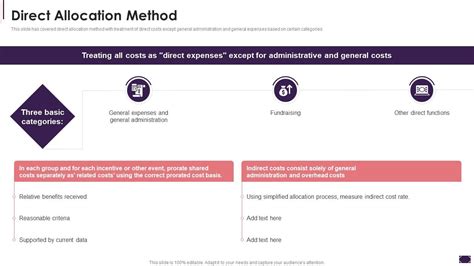 Direct Overhead Allocation Method に対する画像結果