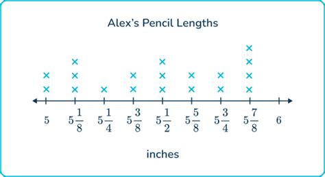 Image result for A Line Plot Clays