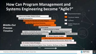 Image result for Program Management and Systems Engineering