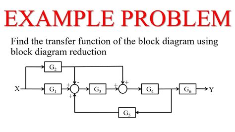 Toradh íomhá ar Block Diagram Examples Control System