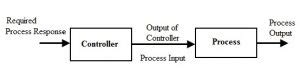 Open Loop Control Definition に対する画像結果