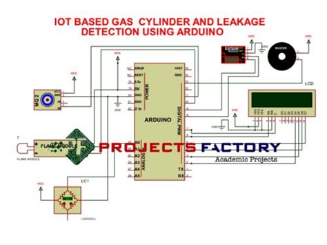 Afbeeldingsresultaten voor Gas Leakage Detector Using Arduino Code Photo