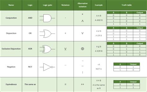 Afbeeldingsresultaten voor Boolean Algebra Square