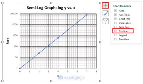 How to Plot Semi Log Graph in Excel (with Easy Steps)