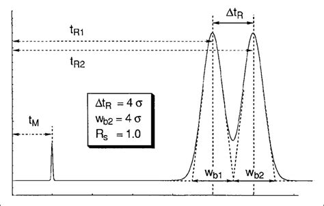 Equation for Resolution に対する画像結果